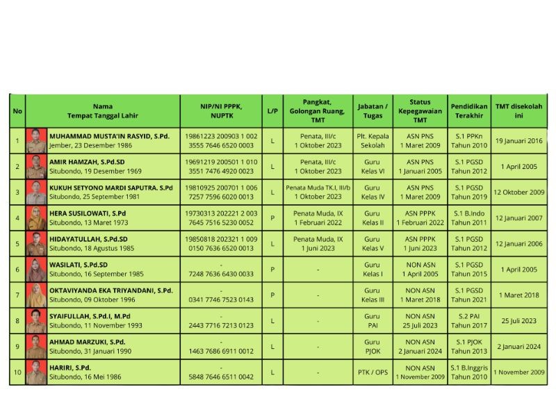 Struktur Organisasi - SD NEGERI 1 PATEMON